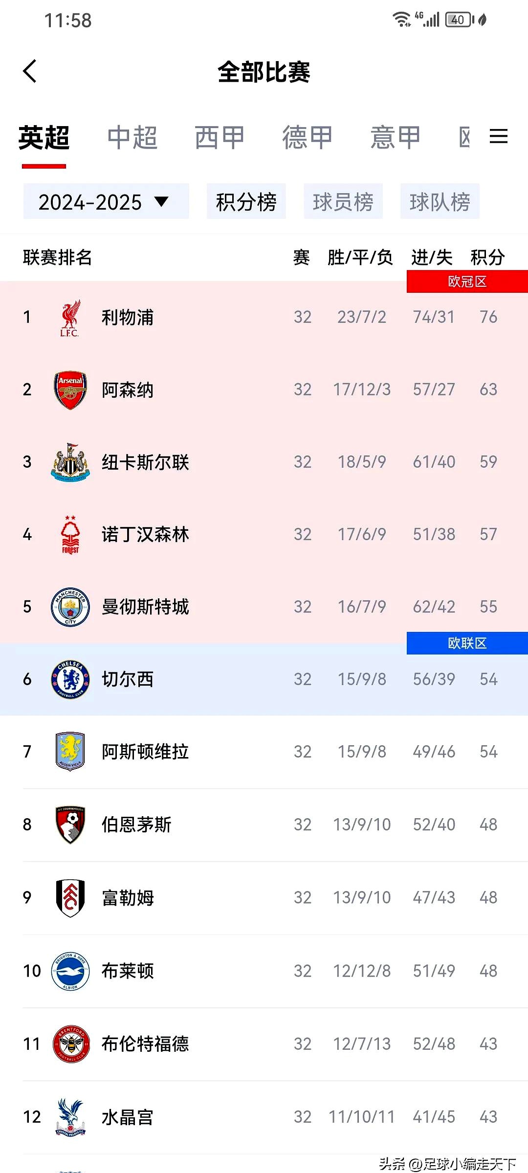 包含曼城主场战胜埃弗顿，稳固英超联赛榜首位置的词条