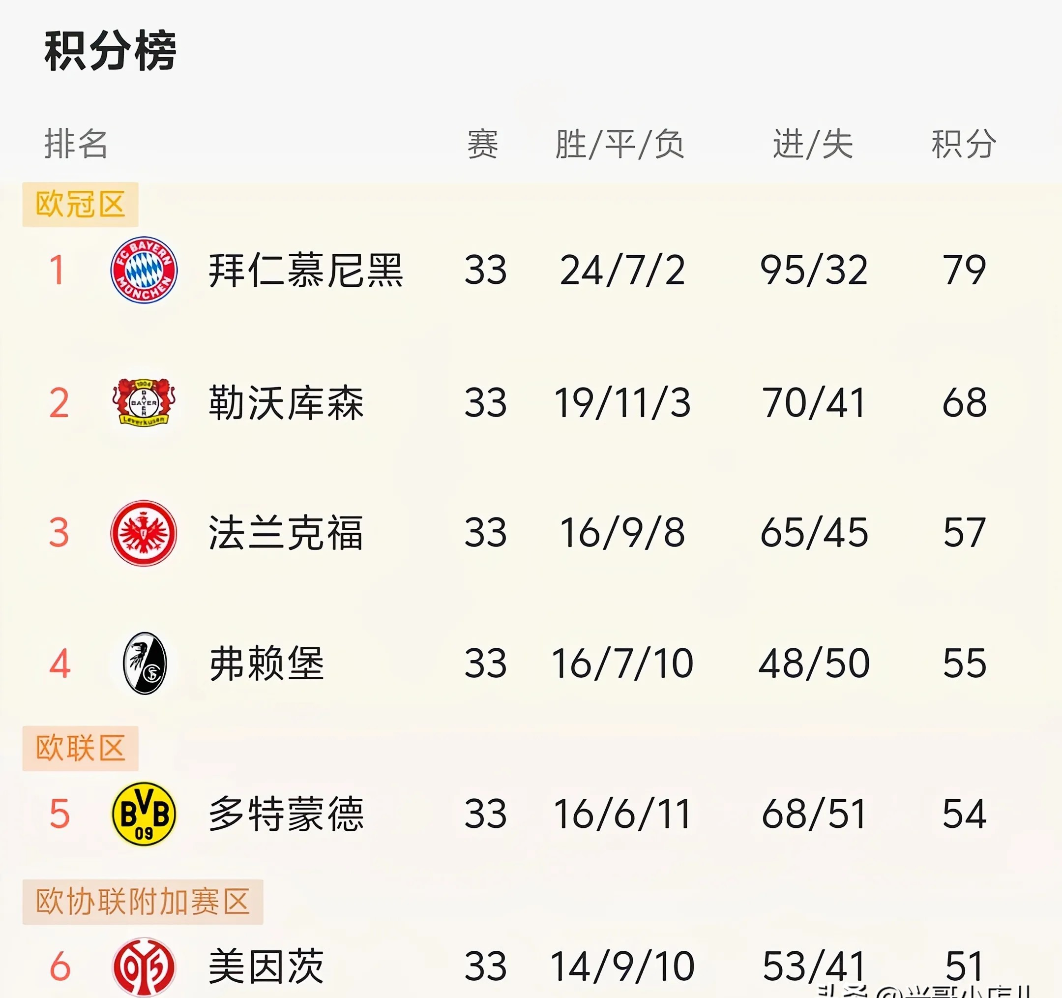 乐鱼体育中国官网-包含朗斯大胜波尔多,法甲积分榜跻身前四的词条