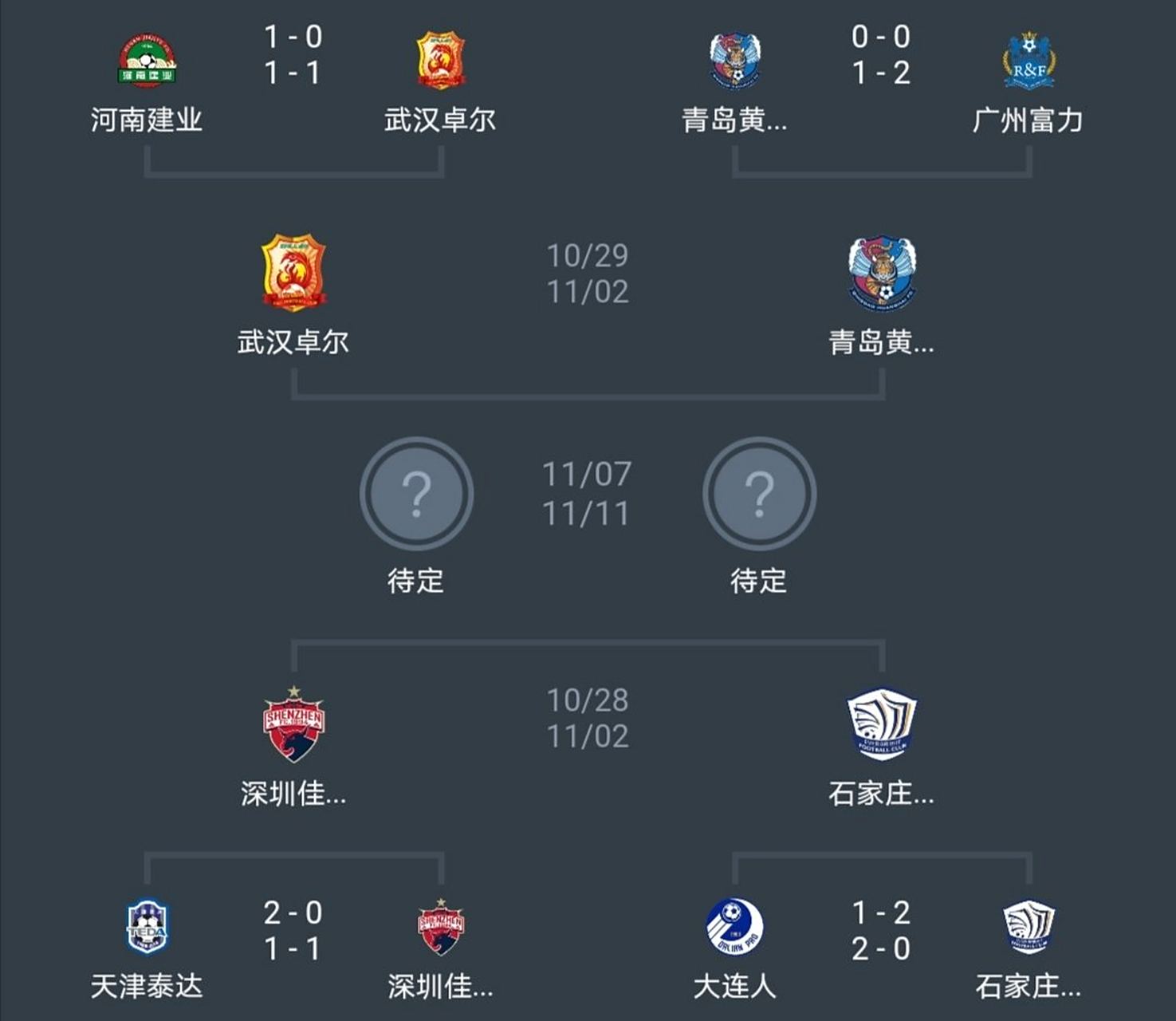 包含广州恒大击败武汉卓尔,稳住榜首位置的词条 包含广州恒大击败武汉卓尔,稳住榜首位置的词条