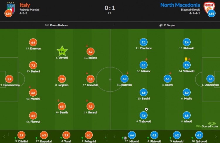 北马其顿痛失良机,形势不容乐观的简单介绍 北马其顿痛失良机,形势不容乐观的简单介绍