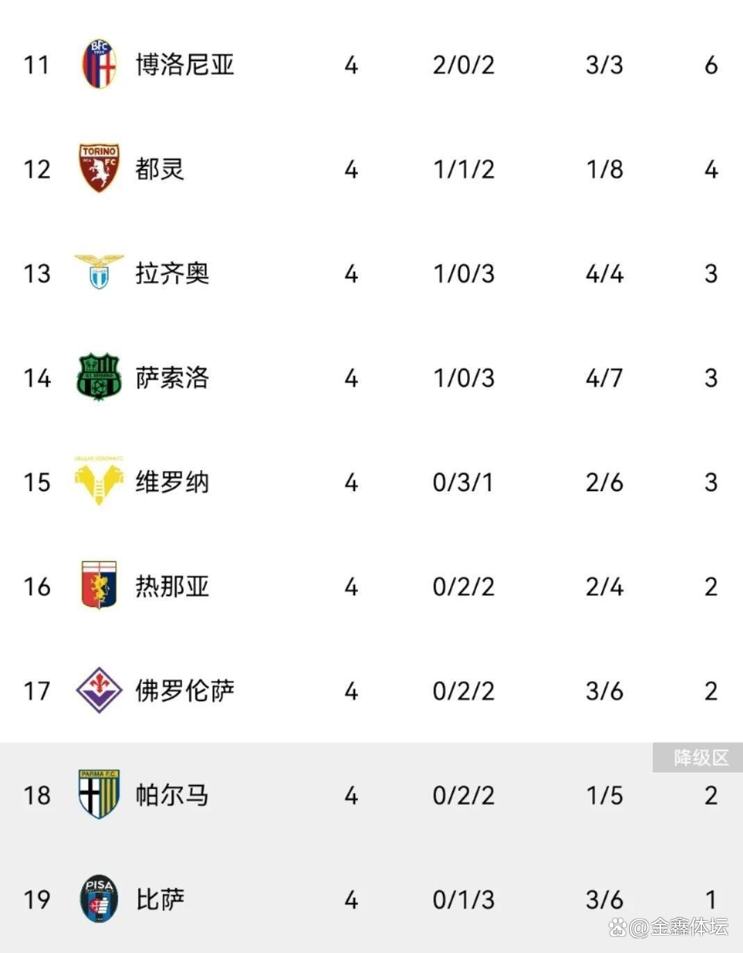 意甲豪门再次取得胜利,跻身榜首 意甲豪门再次取得胜利,跻身榜首